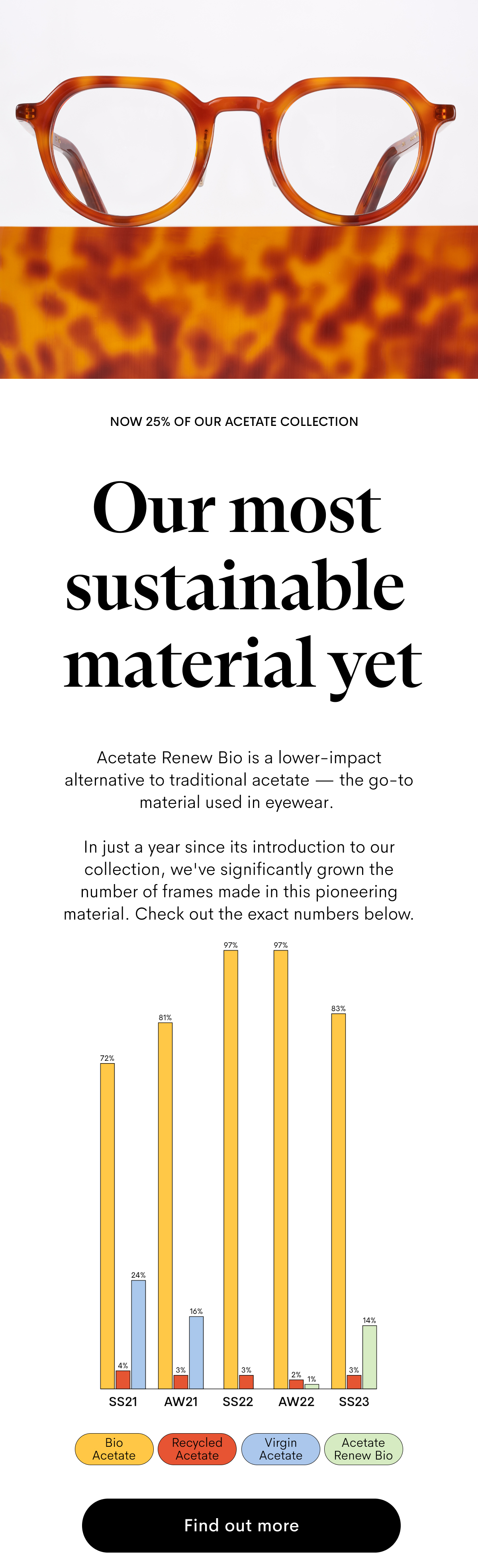 our most sustainable material yet